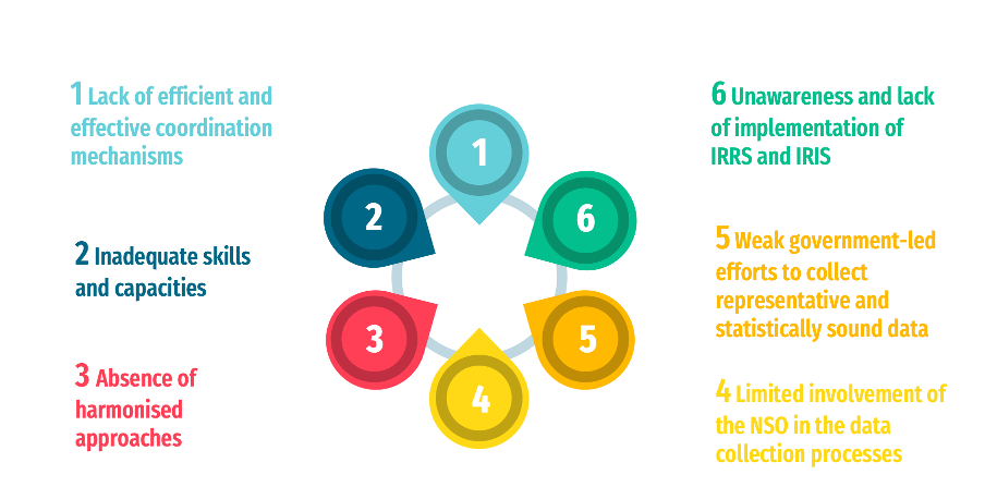 Infographic of the 6 key insights. 